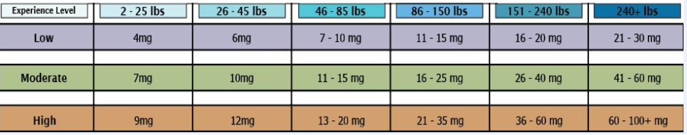 Ultra Strength Indica Westcoast Teddies 500mg THC (Mary's Edibles) | Herb Approach ultra strength indica westcoast teddies 500mg thc marys edibles herb 1